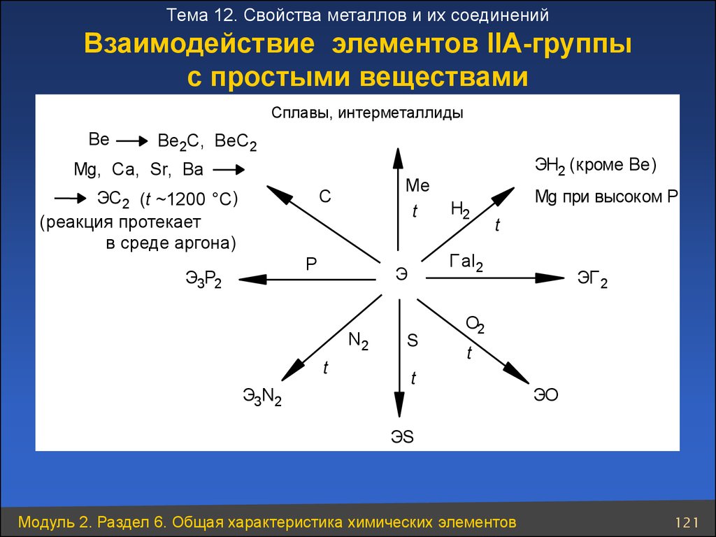 Взаимодействие элементов. Взаимодействие химических элементов. Взаимодействия в химии. Химия таблица взаимодействия элементов.