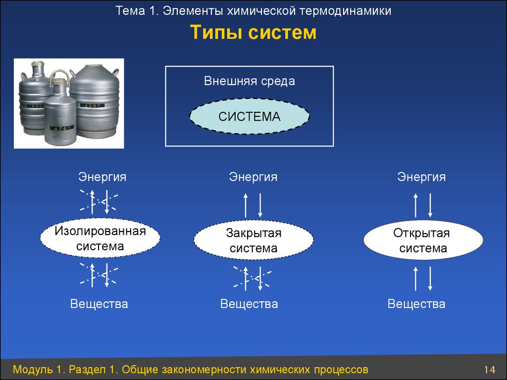 Химические системы. Типы систем в химии. Термодинамическая система это в химии. Пример закрытой системы в химии. Пример открытой системы в химии.