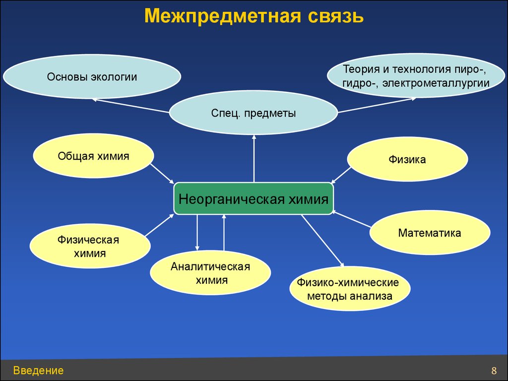 Химия как основа физической географии проект 8 класс