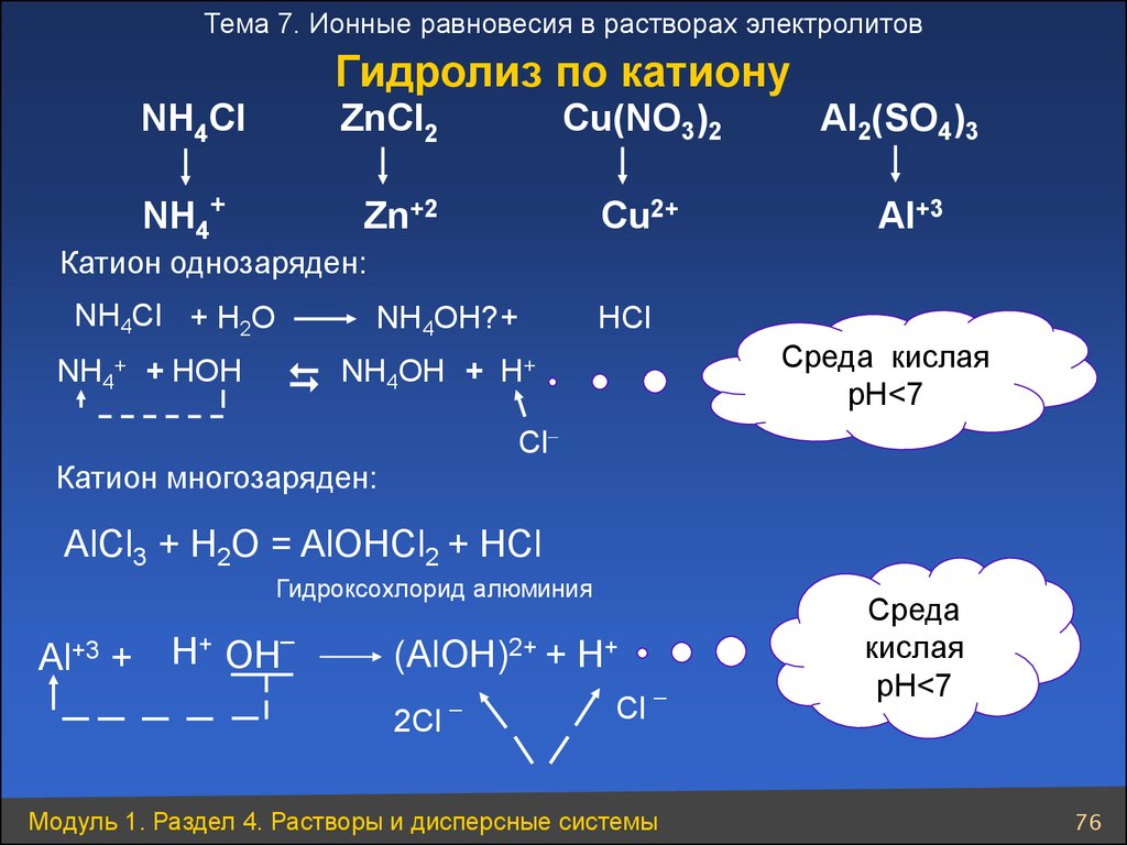 Zn nh3 4 oh 2 hno3. Гидролиз по катиону среда кислая. Ионный гидролиз по катиону. Гидролиз растворов. По катиону гидролизуется соль.