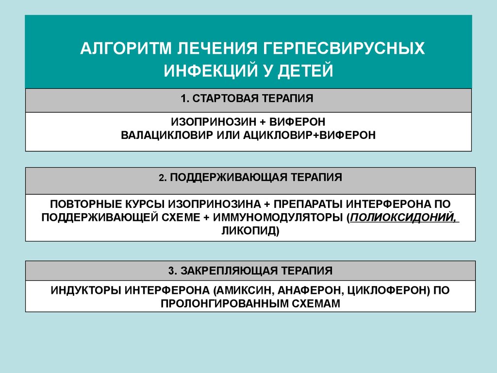 Валацикловир схема лечения