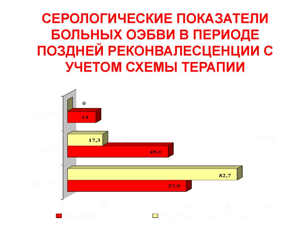 Показатели пациента