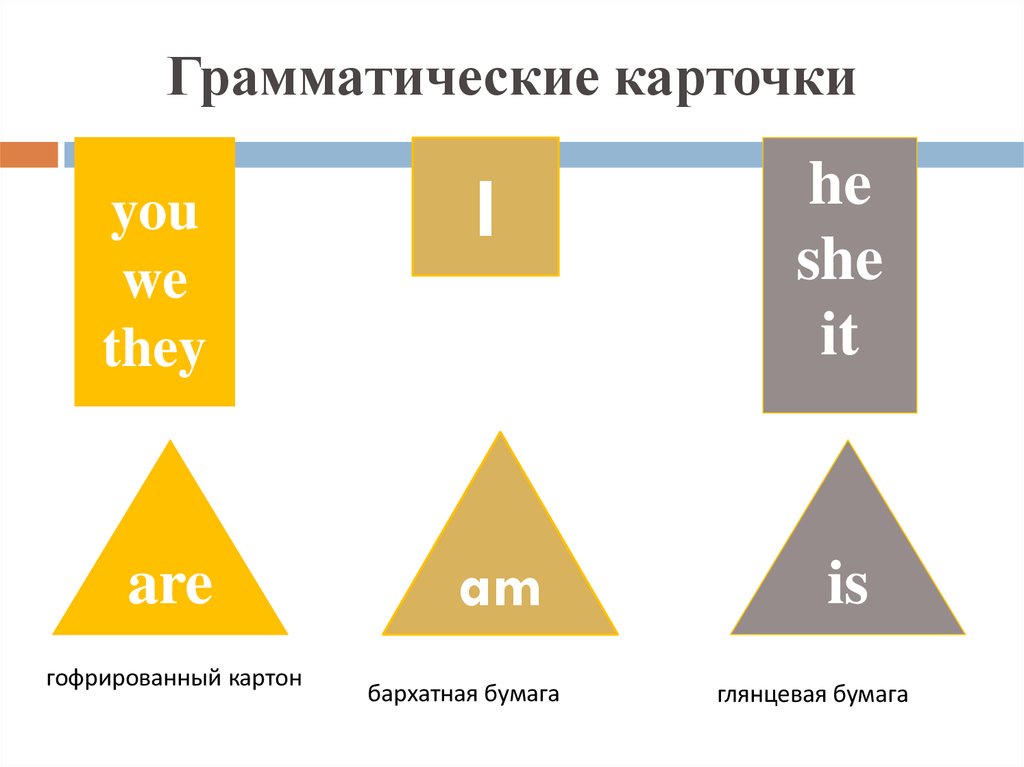 Грамматические карточки. Грамматическая карточка.