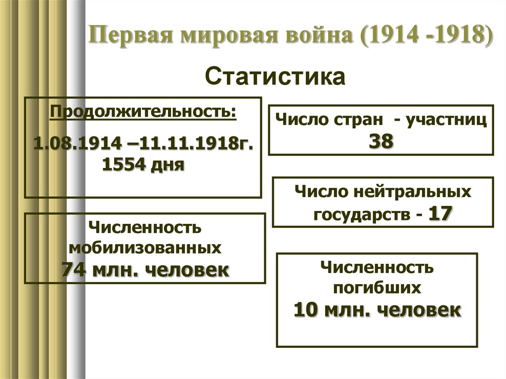 1 мировая даты