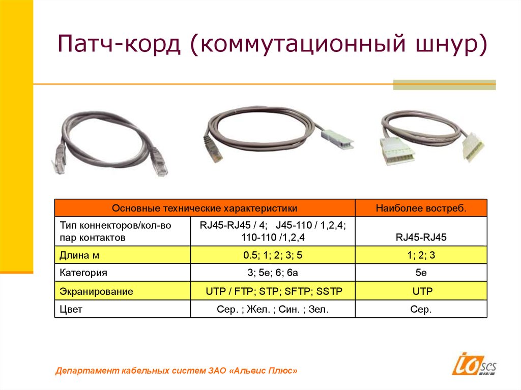 Длина шнуров. Категория патч корда что это. Патч корд категории таблица. Патч корд характеристики. Категории патч кордов таблица.