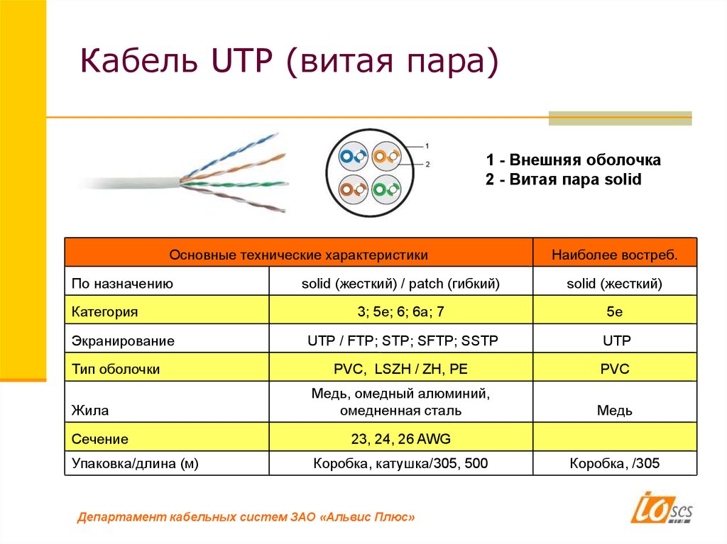 E внешнее. Сечение жилы витой пары UTP. Витая пара диаметр кабеля. Сечение мм2 кабеля витая пара. Витая пара кабель диаметр жилы.