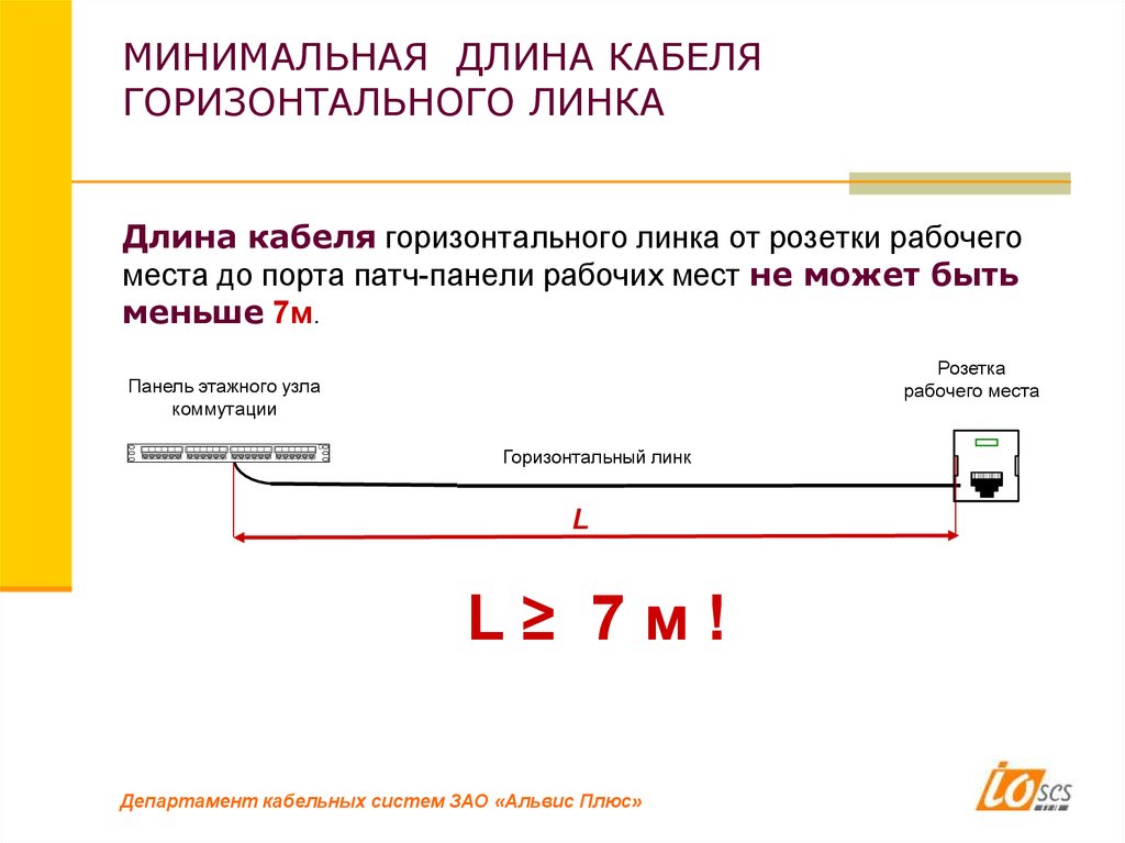 Минимальная длина 3 символа. Минимальный длина Дока. Минимальная длина выпуска.