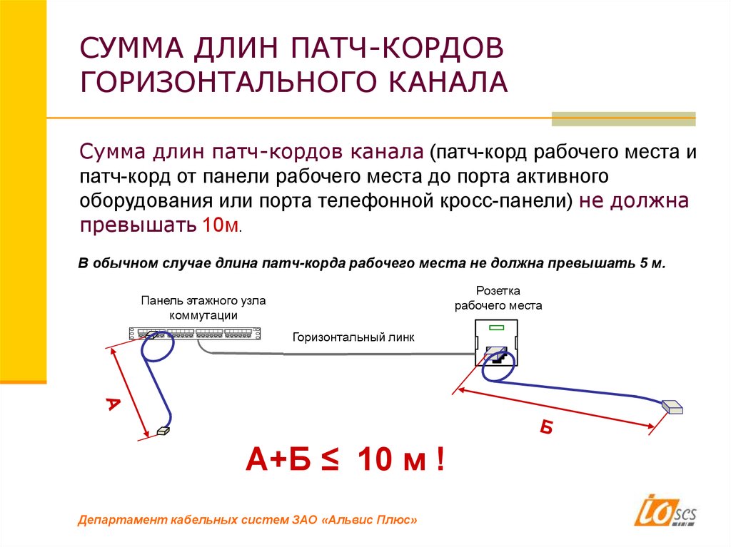 Сумма длин. Сумма длин труб. Длин указывает на патч корде.