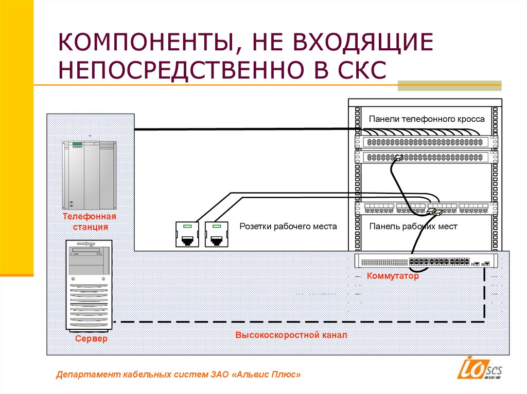 Паспорт скс сети образец