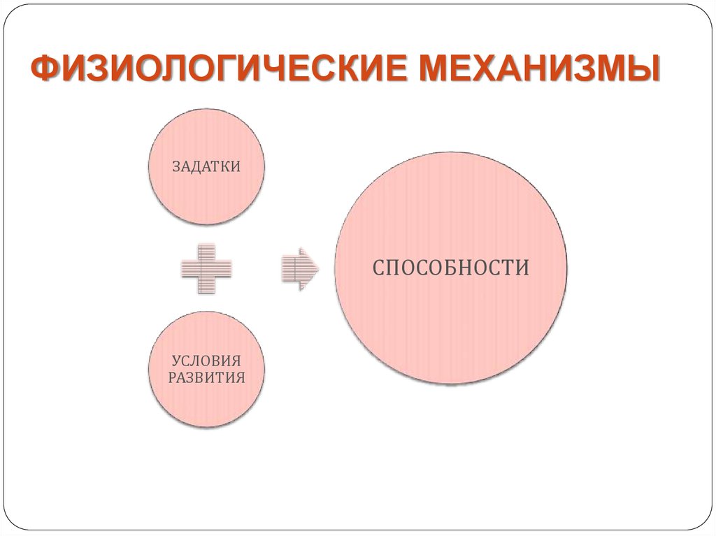 Презентация способности и задатки