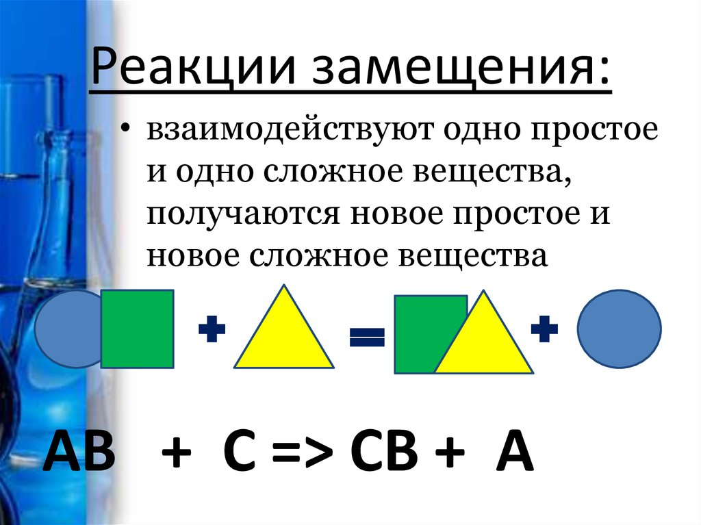 Химическая реакция замещения рисунок