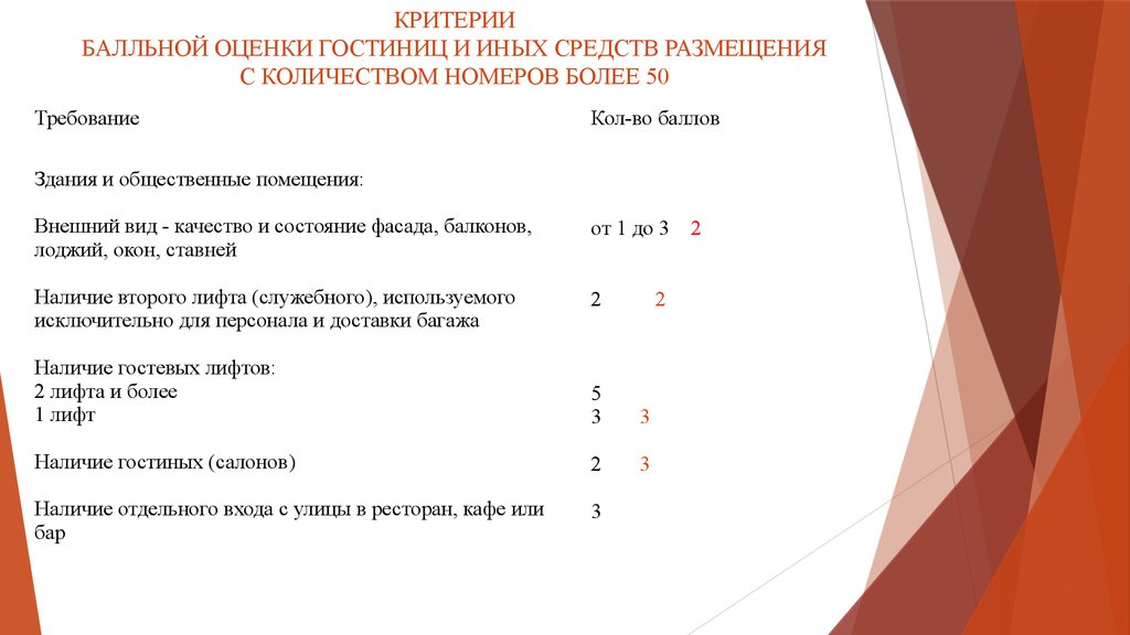 Критерии оценки государственных программ. Критерии оценивания гостиниц. Критерии балльной оценки номеров гостиницы. Показатели качества обслуживания в гостинице. Критерии оценки гостиничных предприятий.