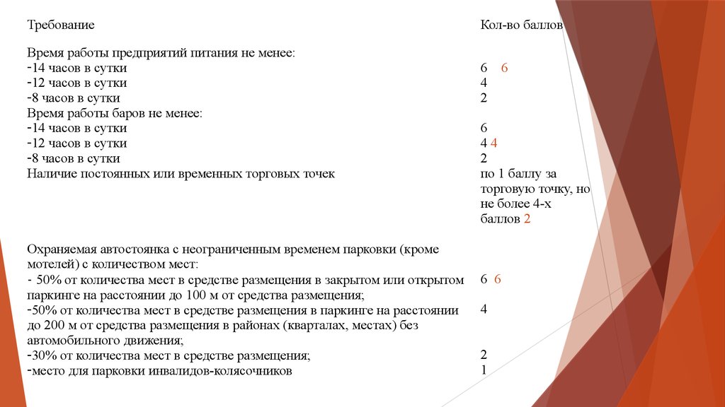 Расшифровка текста вакансии