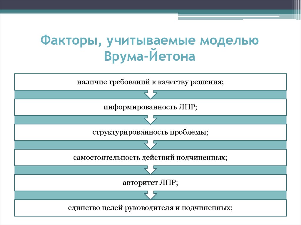 Учитывая факторы. Какие факторы учтены в паспорте как модели.