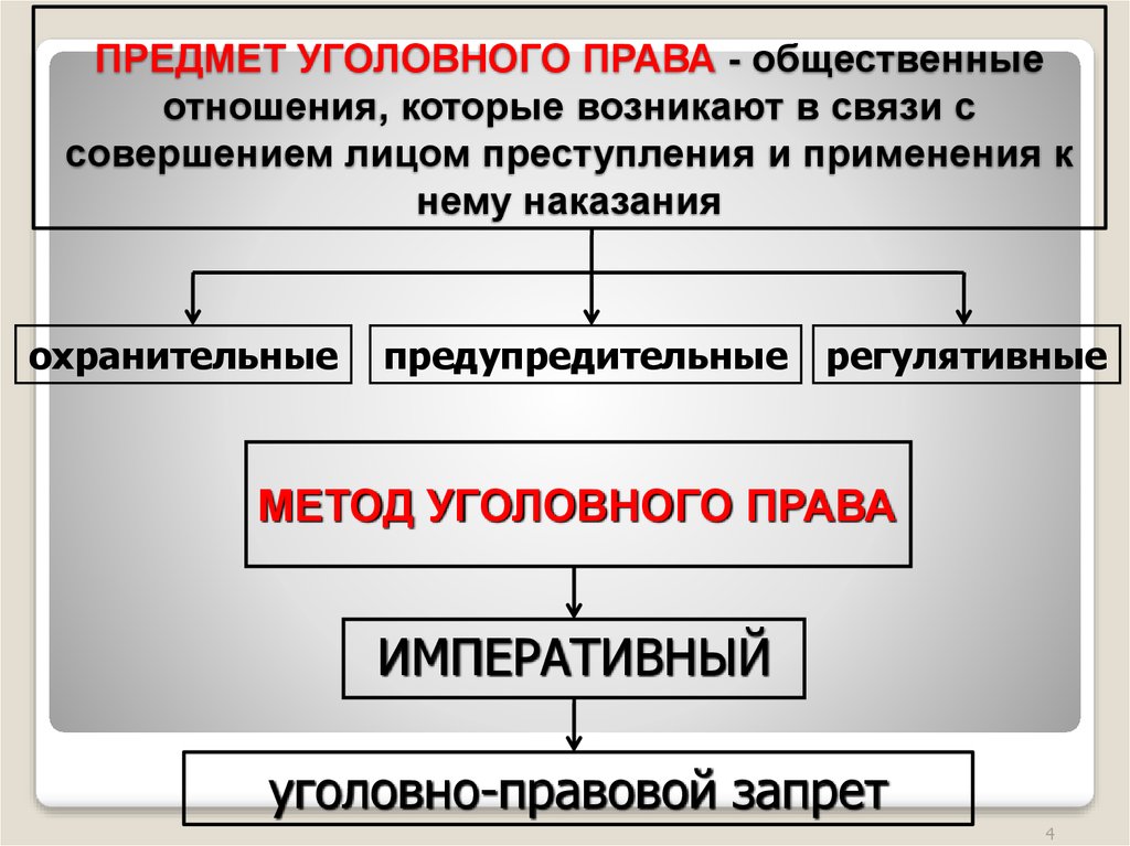 Сферу регулируемых общественных отношений. Понятие и предмет уголовного права. Предмет уголовного права пример. Предмет метод и задачи уголовного права. Преметуголовного права.