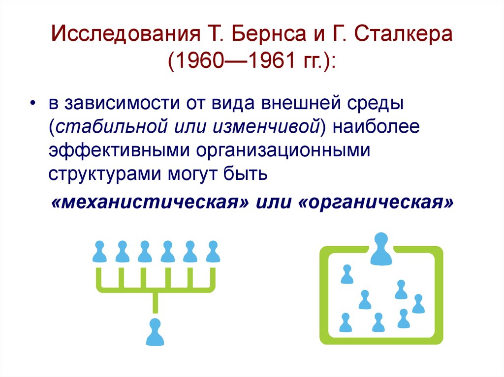 Исследования т. Т Бернс и г сталкер. Исследования Бернса и сталкера. Исследование т. Бернса и Дж. Сталкера. Теория множественных типов Бернса и сталкера.