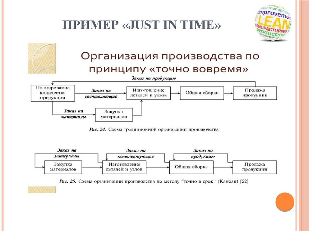 Пример «Just in time»
