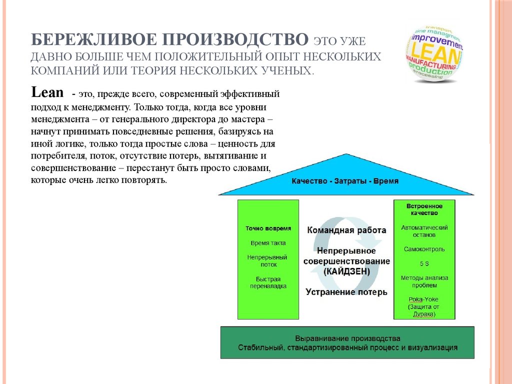 Система бережливого производства. Бережливое производство. Lean Бережливое производство. Домик бережливого производства. Эффективность бережливого производства.