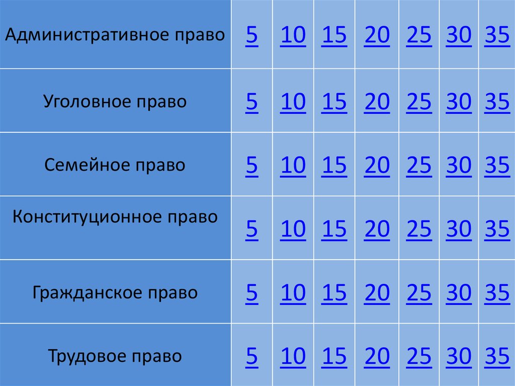 Презентация по обществознанию своя игра