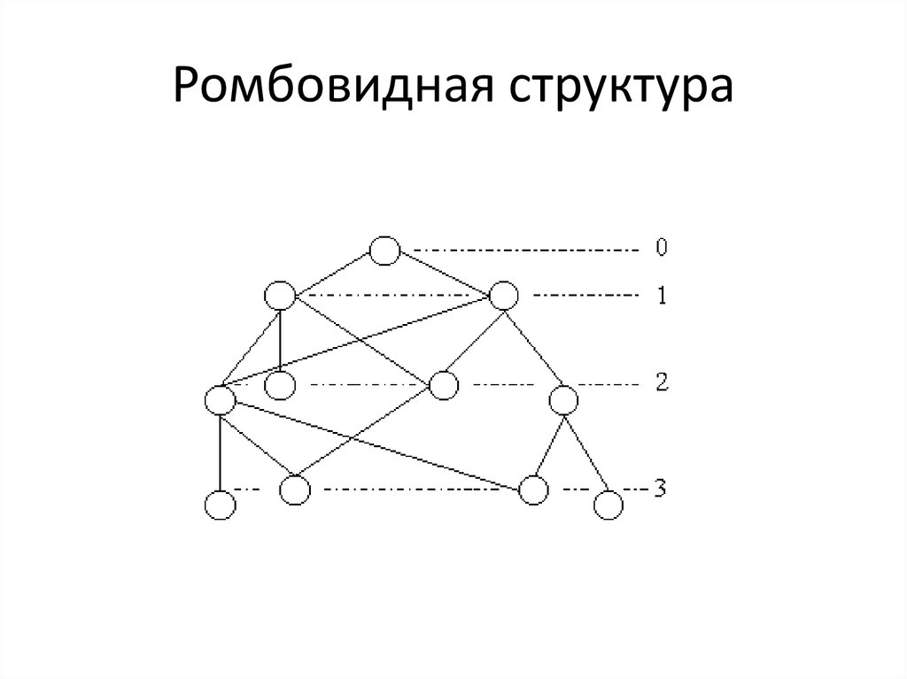Ромбовидная структура