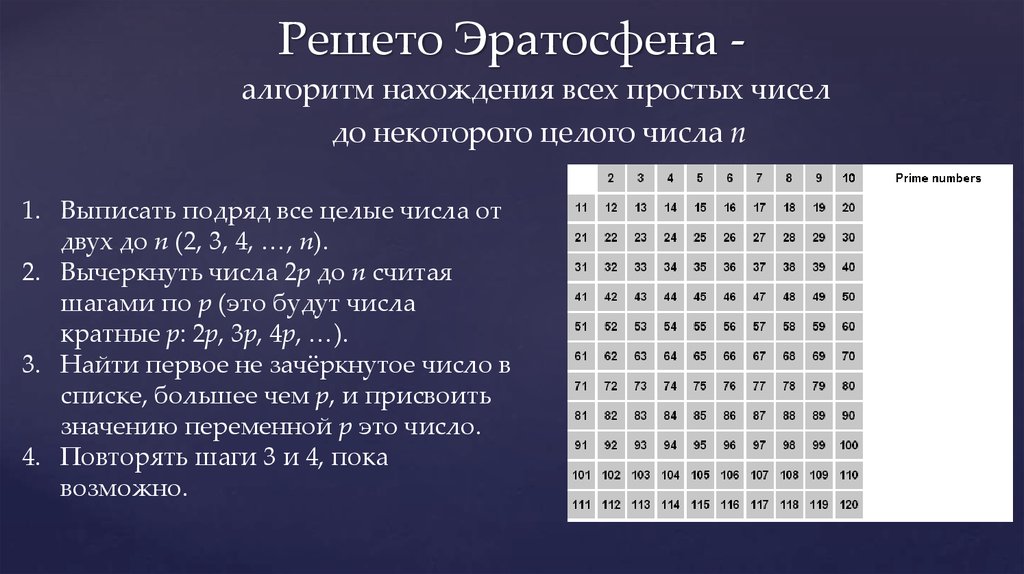 Тайна простых чисел проект