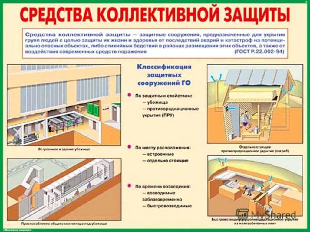 Средства коллективной защиты от оружия массового поражения обж 10 класс презентация