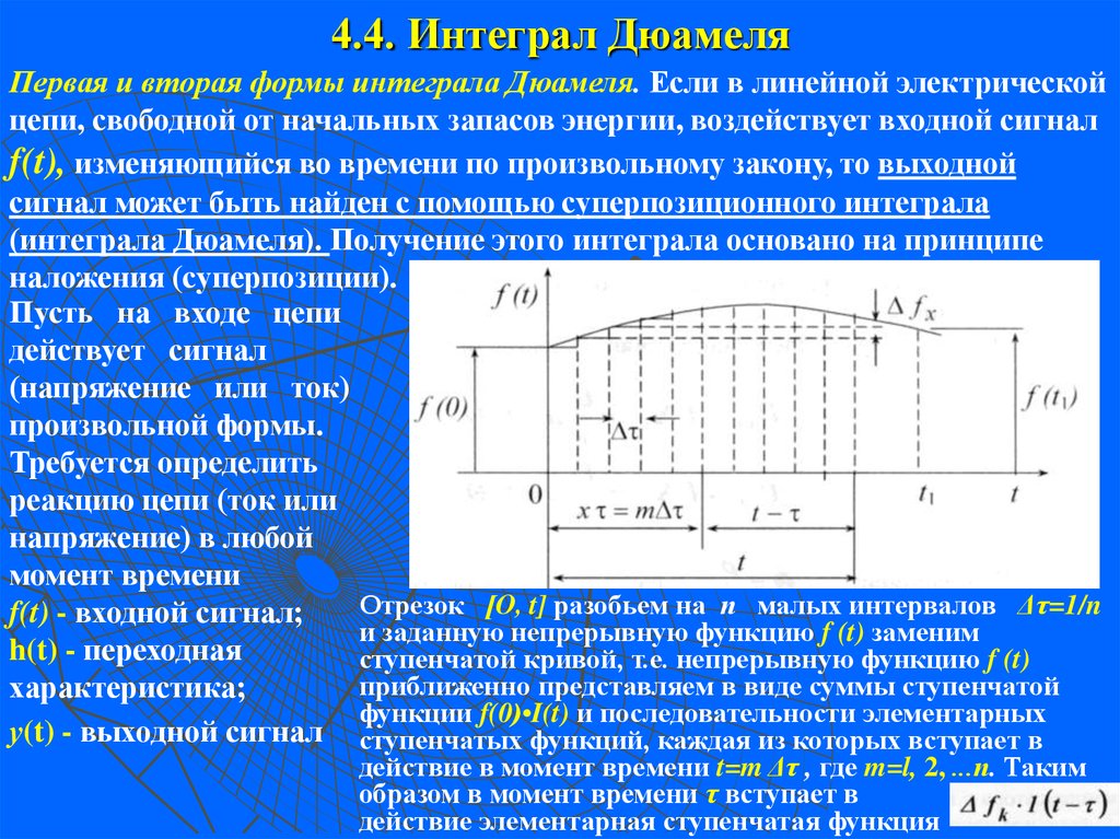 Форма интеграла