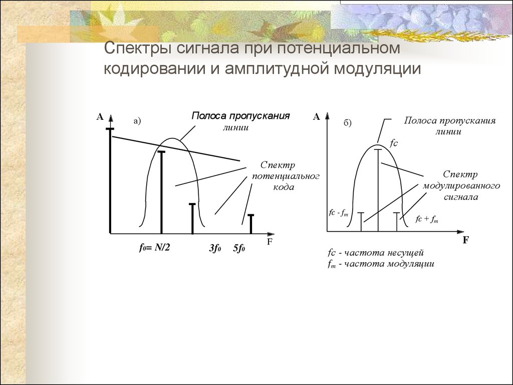 Диапазон полосы пропускания