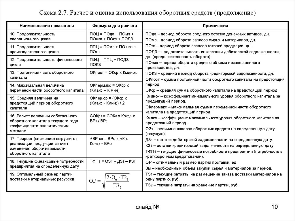 План потребности предприятия в краткосрочном кредитовании