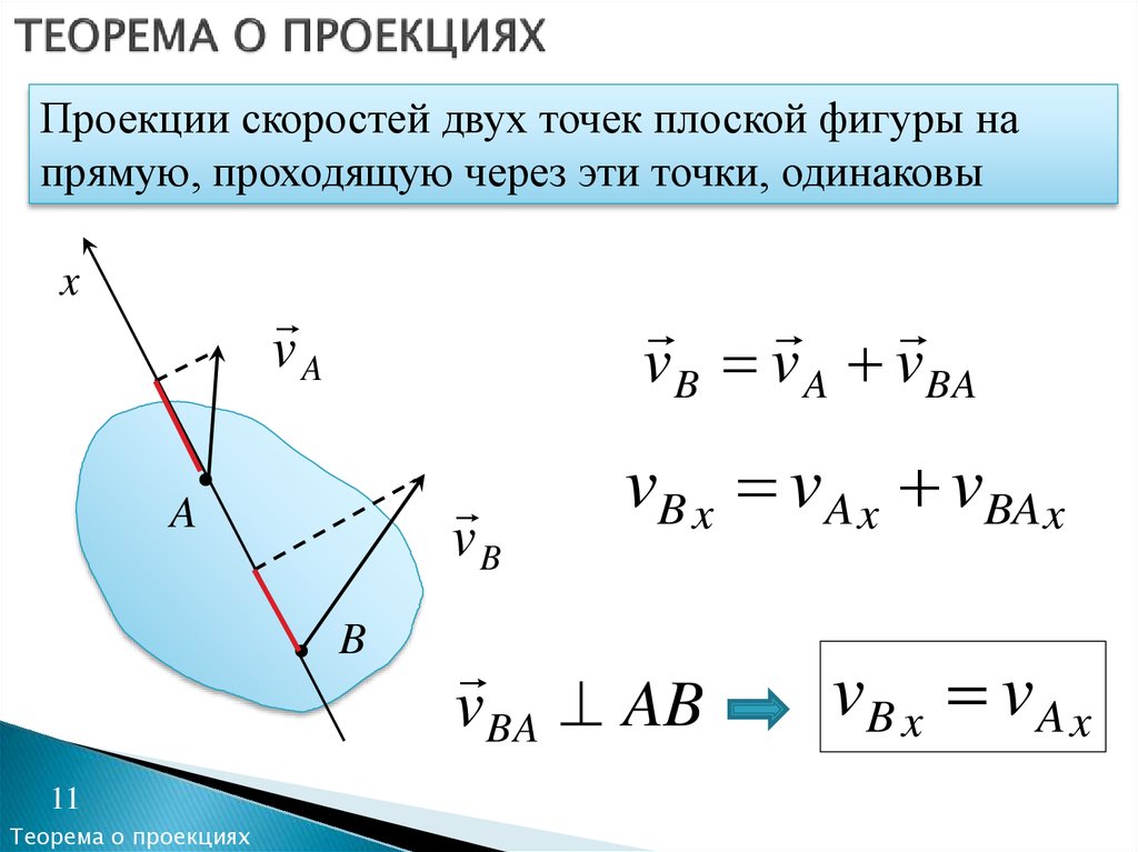 Проекция скорости движущейся точки