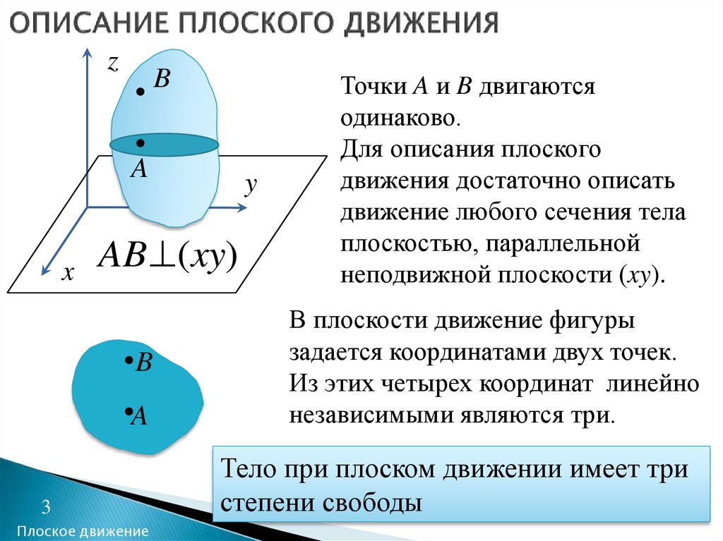 Уравнения плоского движения тела