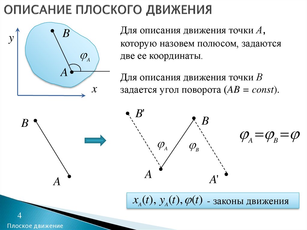 Уравнения плоского движения тела