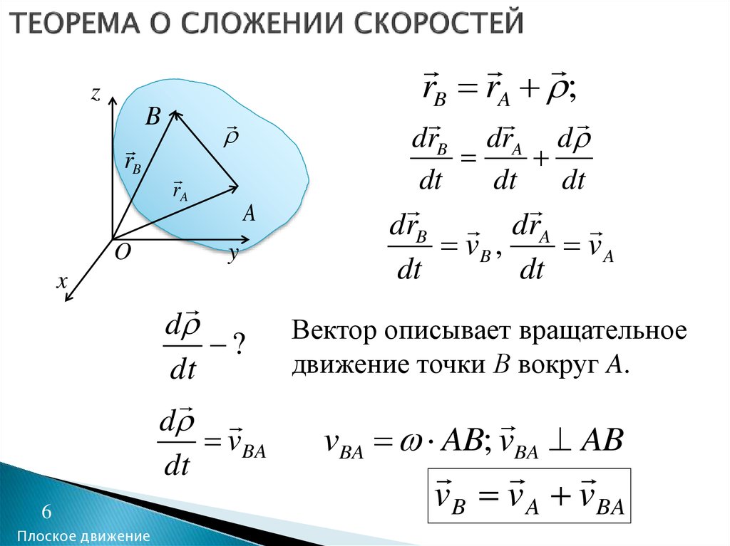 Уравнения плоского движения тела