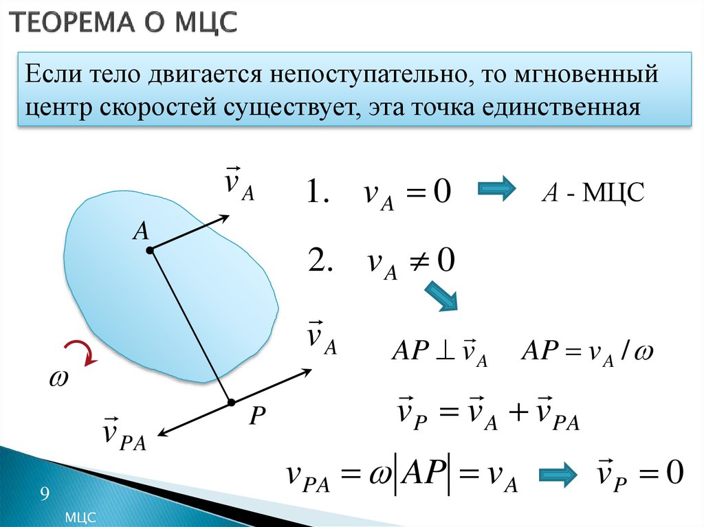 Центр скорости. Теорема о мгновенном центре скоростей (МЦС).. Центр скоростей теоретическая механика. Теорема о существовании мгновенного центра скоростей. Плоское движение МЦС.