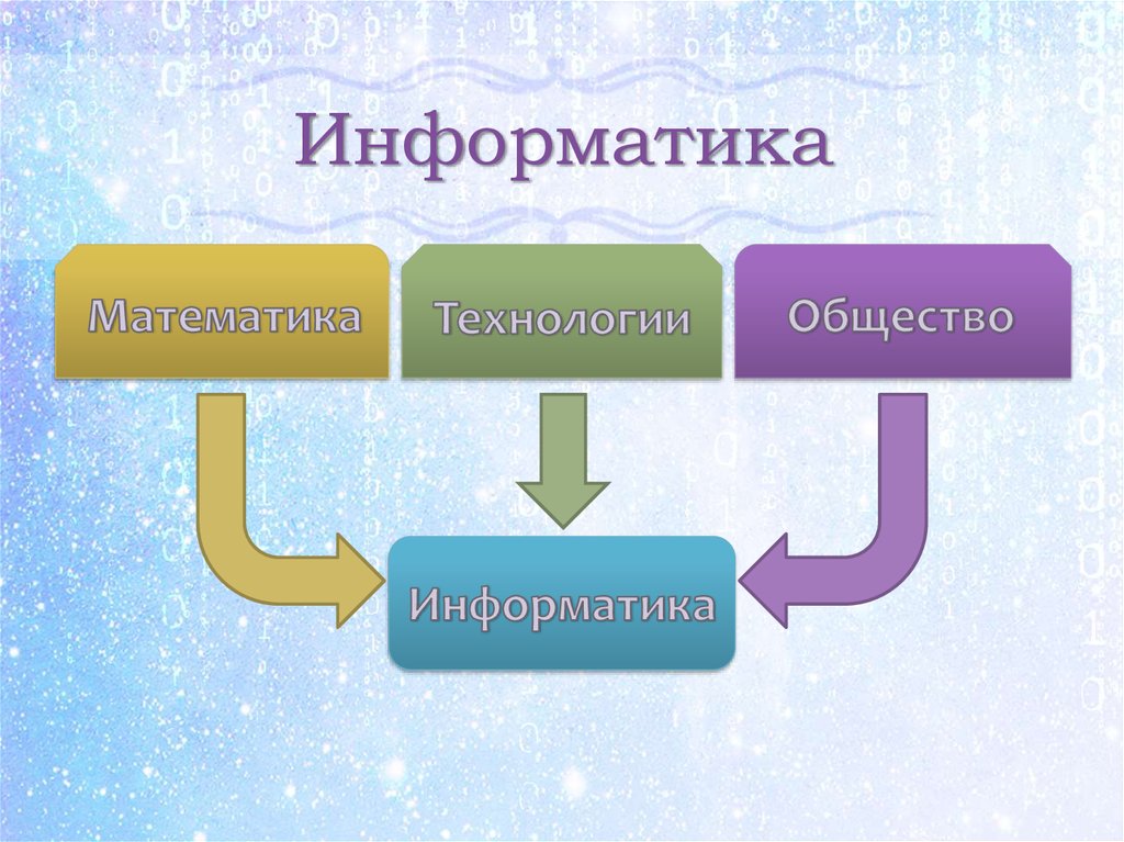 Общество математика. Математика и технология. Информатика в обществе. Диалог наука Информатика. Физика Информатика или общество Информатика.