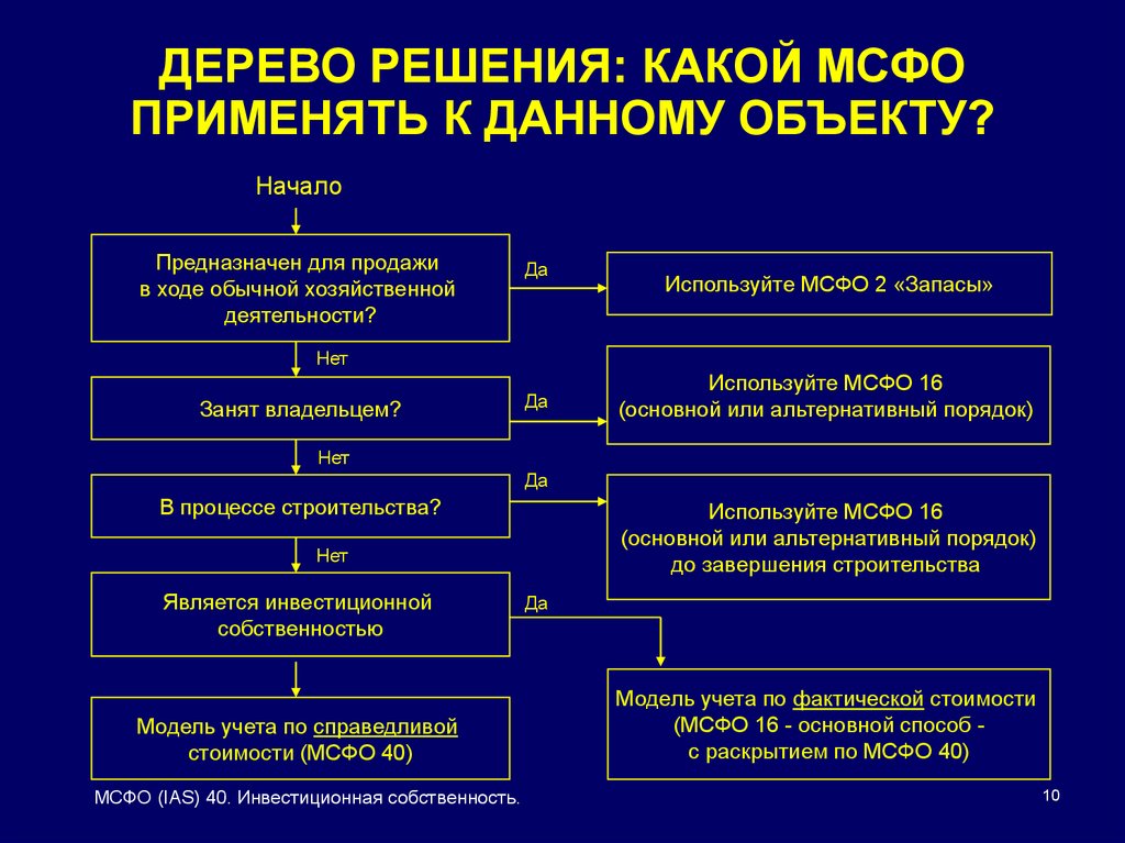 Предварительный проект мсфо