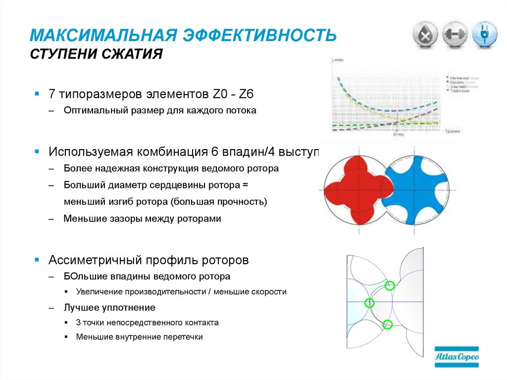 Максимальная эффективность