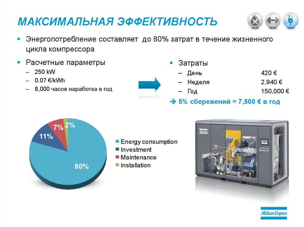 Максимальная эффективность. Максимальная эффективность энергопотребления. Эффективное энергопотребление. 4 Составляющие энергоемкости.