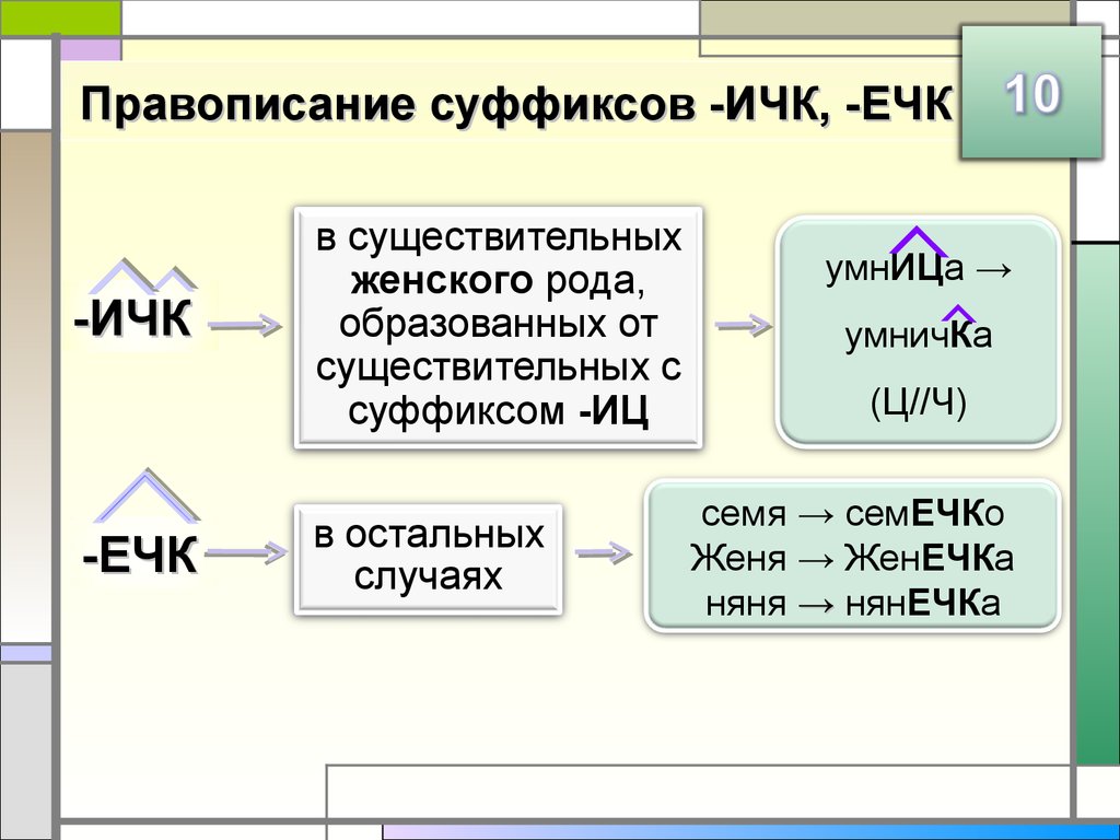 Чернеть какой суффикс. ИЧК ечк в суффиксах существительных правило. Правописание суффиксов ечк и ИЧК В существительных. Правописание суффиксов ечк ИЧК. Правописание суффиксов имён существительных ечк ИЧК.