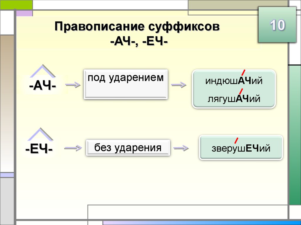 Есть суффикс ай. Суффикс Ач. Суффикс еч. Существительные с суффиксом Ач. Суффикс ич еч.