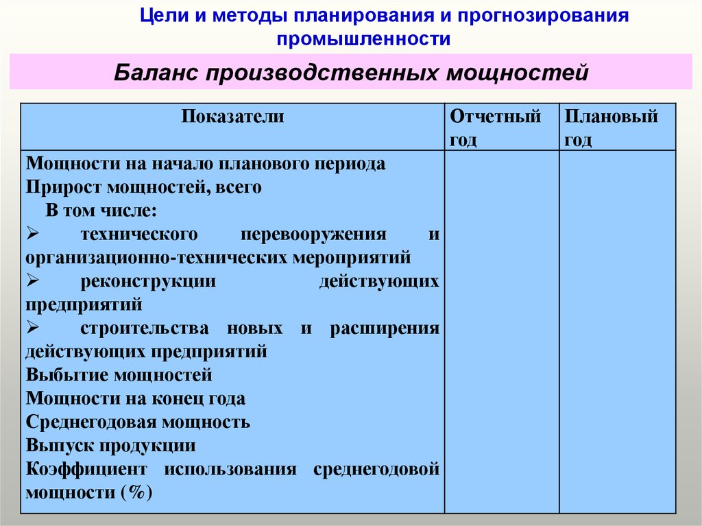 Баланс производственной мощности