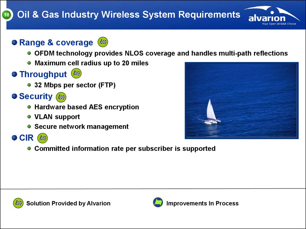 Oil & Gas Industry Wireless System Requirements