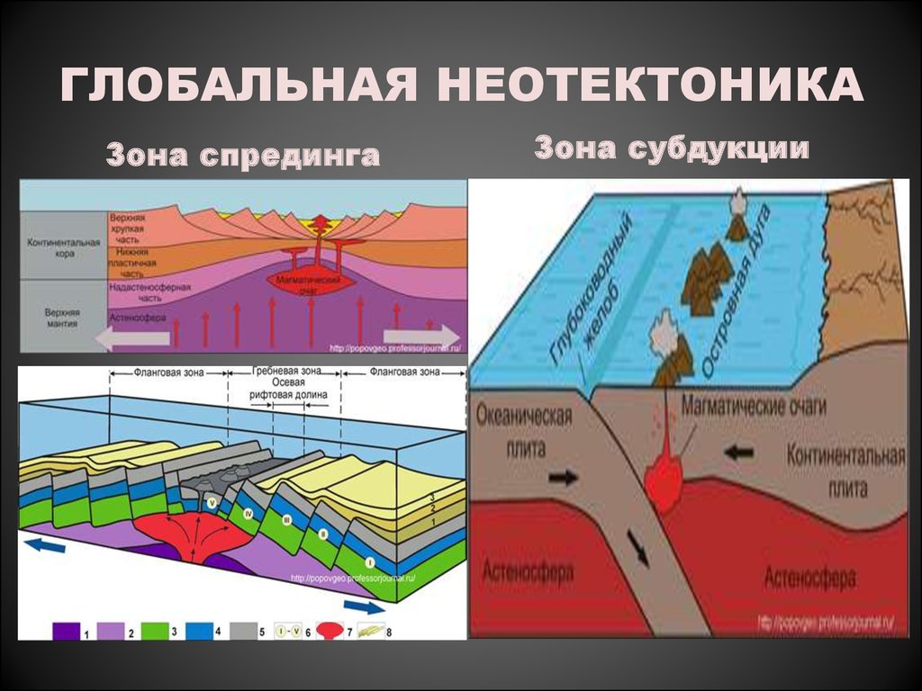 Зона спрединга карта