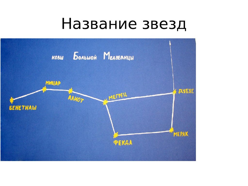 Ковш большой медведицы окружающий мир зимой