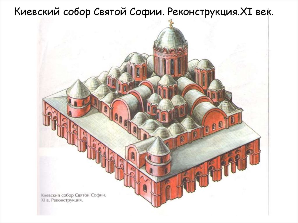 Архитектура средневековой руси презентация