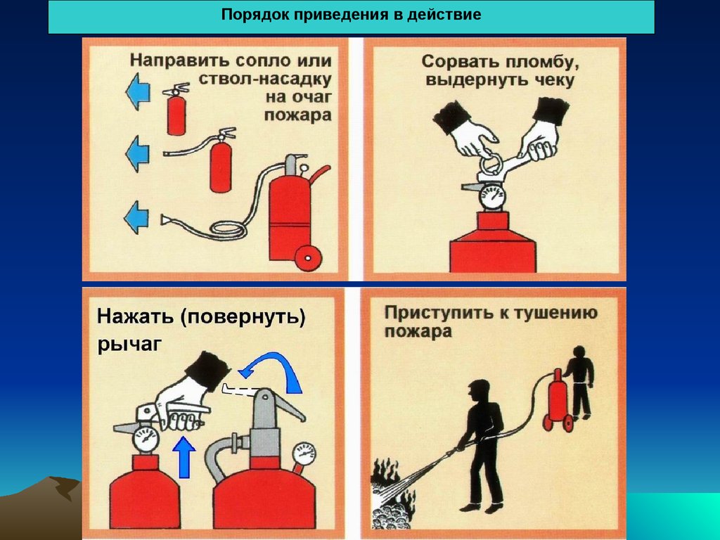 Первичные средства пожаротушения обж 8 класс презентация