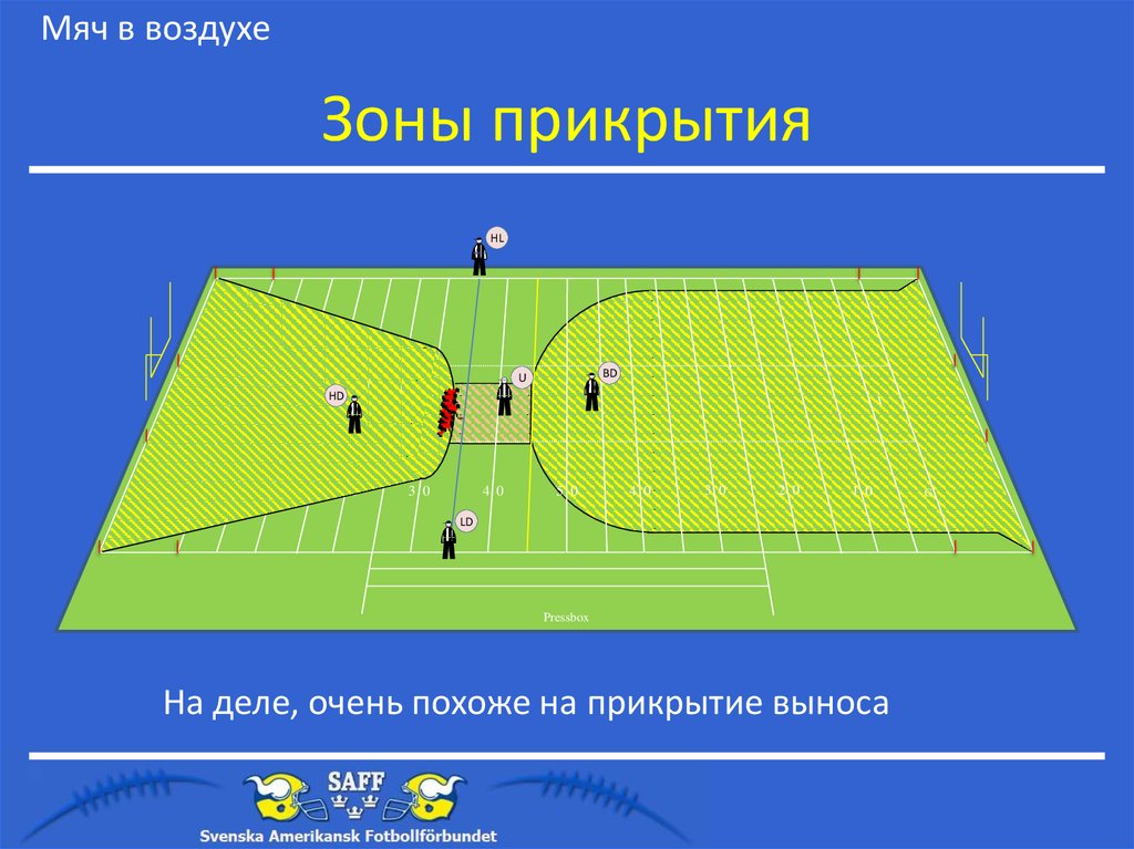 Зоны прикрытия