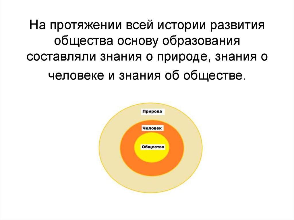 Знание о природе и обществе это. Составляющие знаний. Основу обучения составляют.