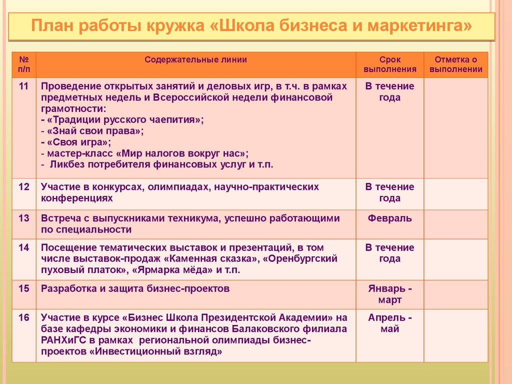 План работы экологического кружка