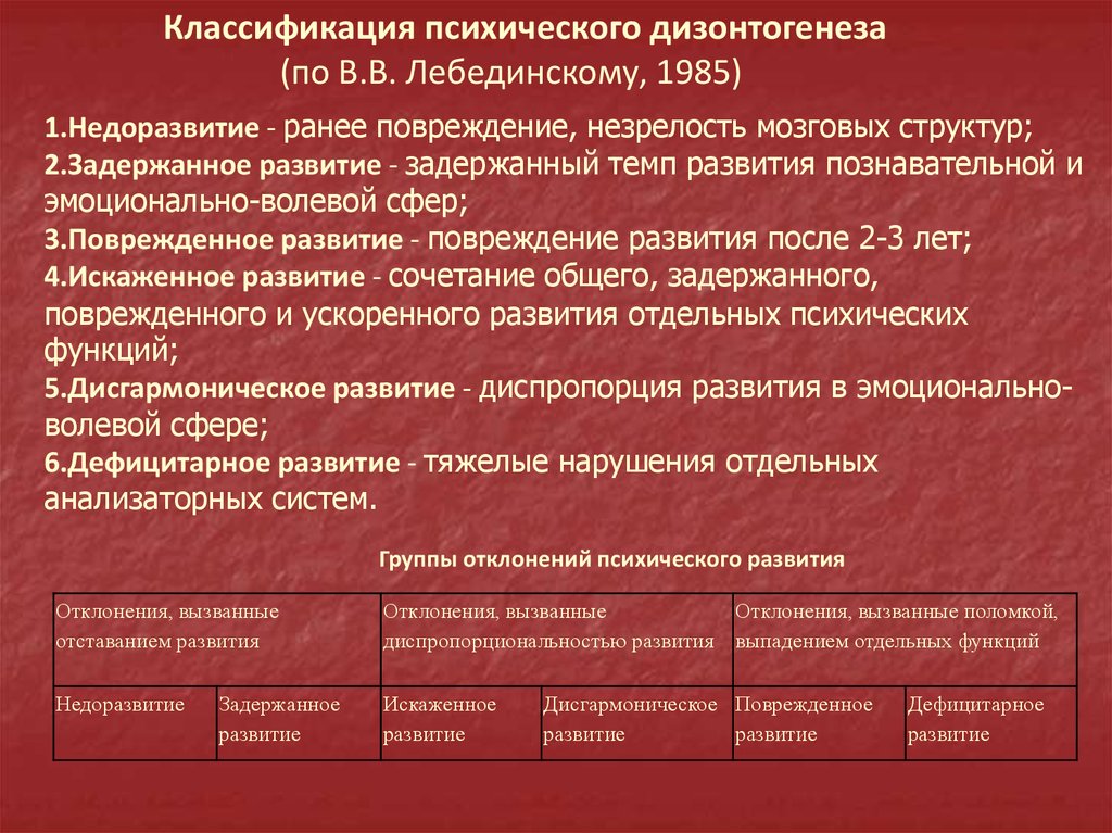 Схема классификации видов психического дизонтогенеза по лебединскому